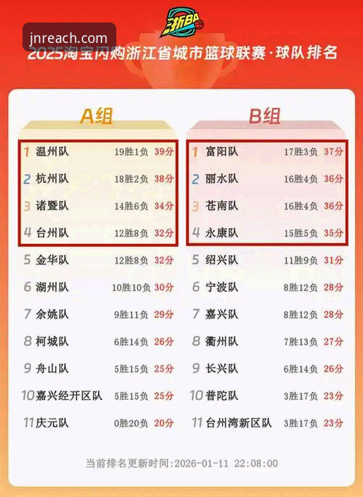 江南体育用户注册 浙江季后赛逆转宁波晋级八强——jn江南体育观赛体验完整指南